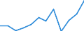 Unit of measure: Percentage / Income and living conditions indicator: At risk of poverty rate (cut-off point: 60% of median equivalised income after social transfers) / Age class: 65 years or over / Sex: Total / Geopolitical entity (reporting): Ireland