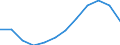 Unit of measure: Percentage / Income and living conditions indicator: At risk of poverty rate (cut-off point: 60% of median equivalised income after social transfers) / Age class: 65 years or over / Sex: Total / Geopolitical entity (reporting): Poland