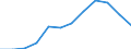 Unit of measure: Percentage / Income and living conditions indicator: At risk of poverty rate (cut-off point: 60% of median equivalised income after social transfers) / Age class: 65 years or over / Sex: Total / Geopolitical entity (reporting): Romania