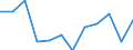 Unit of measure: Percentage / Income and living conditions indicator: At risk of poverty rate (cut-off point: 60% of median equivalised income after social transfers) / Age class: 65 years or over / Sex: Total / Geopolitical entity (reporting): Slovenia