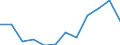 Unit of measure: Percentage / Income and living conditions indicator: At risk of poverty rate (cut-off point: 60% of median equivalised income after social transfers) / Age class: 65 years or over / Sex: Total / Geopolitical entity (reporting): Slovakia