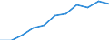 Statistical information: Median equivalised income / Unit of measure: Percentage / Risk of poverty threshold: Below 60% / Age class: 65 years or over / Sex: Males / Geopolitical entity (reporting): Euro area (EA11-1999, EA12-2001, EA13-2007, EA15-2008, EA16-2009, EA17-2011, EA18-2014, EA19-2015, EA20-2023, EA21-2026)