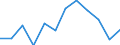 Statistical information: Median equivalised income / Unit of measure: Percentage / Risk of poverty threshold: Below 60% / Age class: 65 years or over / Sex: Males / Geopolitical entity (reporting): Bulgaria