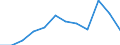 Statistical information: Median equivalised income / Unit of measure: Percentage / Risk of poverty threshold: Below 60% / Age class: 65 years or over / Sex: Males / Geopolitical entity (reporting): Estonia