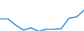Statistical information: Median equivalised income / Unit of measure: Percentage / Risk of poverty threshold: Below 60% / Age class: 65 years or over / Sex: Males / Geopolitical entity (reporting): Greece