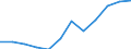 Statistical information: Median equivalised income / Unit of measure: Percentage / Risk of poverty threshold: Below 60% / Age class: 65 years or over / Sex: Males / Geopolitical entity (reporting): France