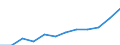 Statistical information: Median equivalised income / Unit of measure: Percentage / Risk of poverty threshold: Below 60% / Age class: 65 years or over / Sex: Males / Geopolitical entity (reporting): Croatia
