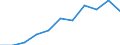 Statistical information: Median equivalised income / Unit of measure: Percentage / Risk of poverty threshold: Below 60% / Age class: 65 years or over / Sex: Females / Geopolitical entity (reporting): European Union (EU6-1958, EU9-1973, EU10-1981, EU12-1986, EU15-1995, EU25-2004, EU27-2007, EU28-2013, EU27-2020)