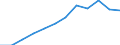 Statistical information: Median equivalised income / Unit of measure: Percentage / Risk of poverty threshold: Below 60% / Age class: 65 years or over / Sex: Females / Geopolitical entity (reporting): European Union - 27 countries (from 2020)
