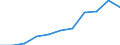 Statistical information: Median equivalised income / Unit of measure: Percentage / Risk of poverty threshold: Below 60% / Age class: 65 years or over / Sex: Females / Geopolitical entity (reporting): Euro area (EA11-1999, EA12-2001, EA13-2007, EA15-2008, EA16-2009, EA17-2011, EA18-2014, EA19-2015, EA20-2023, EA21-2026)