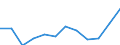 Statistical information: Median equivalised income / Unit of measure: Percentage / Risk of poverty threshold: Below 60% / Age class: 65 years or over / Sex: Females / Geopolitical entity (reporting): Cyprus