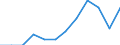 Unit of measure: Percentage / Income and living conditions indicator: At risk of poverty rate (cut-off point: 60% of median equivalised income after social transfers) / Age class: 65 years or over / Sex: Males / Geopolitical entity (reporting): Czechia