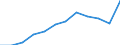 Unit of measure: Percentage / Income and living conditions indicator: At risk of poverty rate (cut-off point: 60% of median equivalised income after social transfers) / Age class: 65 years or over / Sex: Males / Geopolitical entity (reporting): Estonia