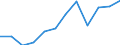 Unit of measure: Percentage / Income and living conditions indicator: At risk of poverty rate (cut-off point: 60% of median equivalised income after social transfers) / Age class: 65 years or over / Sex: Males / Geopolitical entity (reporting): Lithuania