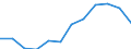 Unit of measure: Percentage / Income and living conditions indicator: At risk of poverty rate (cut-off point: 60% of median equivalised income after social transfers) / Age class: 65 years or over / Sex: Males / Geopolitical entity (reporting): Poland