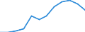 Unit of measure: Percentage / Income and living conditions indicator: At risk of poverty rate (cut-off point: 60% of median equivalised income after social transfers) / Age class: 65 years or over / Sex: Males / Geopolitical entity (reporting): Romania