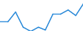 Unit of measure: Percentage / Income and living conditions indicator: At risk of poverty rate (cut-off point: 60% of median equivalised income after social transfers) / Age class: 65 years or over / Sex: Males / Geopolitical entity (reporting): Slovenia