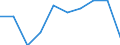 Unit of measure: Percentage / Income and living conditions indicator: At risk of poverty rate (cut-off point: 60% of median equivalised income after social transfers) / Age class: 65 years or over / Sex: Males / Geopolitical entity (reporting): Montenegro