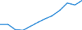 Unit of measure: Percentage / Income and living conditions indicator: At risk of poverty rate (cut-off point: 60% of median equivalised income after social transfers) / Age class: 65 years or over / Sex: Females / Geopolitical entity (reporting): European Union - 27 countries (from 2020)