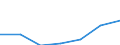 Unit of measure: Percentage / Income and living conditions indicator: At risk of poverty rate (cut-off point: 60% of median equivalised income after social transfers) / Age class: 65 years or over / Sex: Females / Geopolitical entity (reporting): European Union - 28 countries (2013-2020)