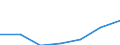 Unit of measure: Percentage / Income and living conditions indicator: At risk of poverty rate (cut-off point: 60% of median equivalised income after social transfers) / Age class: 65 years or over / Sex: Females / Geopolitical entity (reporting): European Union - 27 countries (2007-2013)