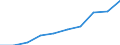 Unit of measure: Percentage / Income and living conditions indicator: At risk of poverty rate (cut-off point: 60% of median equivalised income after social transfers) / Age class: 65 years or over / Sex: Females / Geopolitical entity (reporting): Euro area – 20 countries (from 2023)