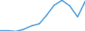 Unit of measure: Percentage / Income and living conditions indicator: At risk of poverty rate (cut-off point: 60% of median equivalised income after social transfers) / Age class: 65 years or over / Sex: Females / Geopolitical entity (reporting): Czechia