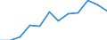 Unit of measure: Percentage / Income and living conditions indicator: At risk of poverty rate (cut-off point: 60% of median equivalised income after social transfers) / Age class: 65 years or over / Sex: Females / Geopolitical entity (reporting): Germany