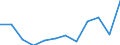 Unit of measure: Percentage / Income and living conditions indicator: At risk of poverty rate (cut-off point: 60% of median equivalised income after social transfers) / Age class: 65 years or over / Sex: Females / Geopolitical entity (reporting): Italy