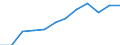 Percentage / At risk of poverty rate (cut-off point: 60% of median equivalised income after social transfers) / 65 years or over / Total / Lithuania