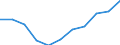 Prozent / Armutsgefährdungsquote (Grenze: 60% des medianen Äquivalenzeinkommens nach Sozialleistungen) / 65 Jahre und mehr / Männer / Euroraum - 19 Länder (2015-2022)