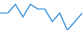 Statistical information: Ratio of relative median income / Age class: 65 years or over / Sex: Total / Geopolitical entity (reporting): Belgium