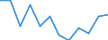 Statistical information: Ratio of relative median income / Age class: 65 years or over / Sex: Total / Geopolitical entity (reporting): Bulgaria