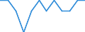 Statistical information: Ratio of relative median income / Age class: 65 years or over / Sex: Total / Geopolitical entity (reporting): Denmark