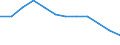 Statistical information: Ratio of relative median income / Age class: 65 years or over / Sex: Total / Geopolitical entity (reporting): Greece