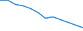 Statistical information: Ratio of relative median income / Age class: 65 years or over / Sex: Total / Geopolitical entity (reporting): Croatia