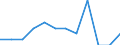 Statistical information: Ratio of relative median income / Age class: 65 years or over / Sex: Total / Geopolitical entity (reporting): Italy