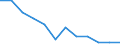 Statistical information: Ratio of relative median income / Age class: 65 years or over / Sex: Total / Geopolitical entity (reporting): Lithuania