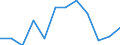 Statistical information: Ratio of relative median income / Age class: 65 years or over / Sex: Total / Geopolitical entity (reporting): Luxembourg