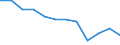 Statistical information: Ratio of relative median income / Age class: 65 years or over / Sex: Total / Geopolitical entity (reporting): Hungary