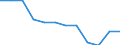 Statistical information: Ratio of relative median income / Age class: 65 years or over / Sex: Total / Geopolitical entity (reporting): Netherlands
