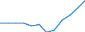 Statistical information: Ratio of relative median income / Age class: 65 years or over / Sex: Total / Geopolitical entity (reporting): Slovakia