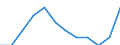 Statistical information: Ratio of relative median income / Age class: 65 years or over / Sex: Total / Geopolitical entity (reporting): Finland