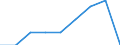 Statistical information: Ratio of relative median income / Age class: 65 years or over / Sex: Total / Geopolitical entity (reporting): Iceland