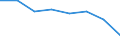 Statistical information: Ratio of relative median income / Age class: 65 years or over / Sex: Total / Geopolitical entity (reporting): Albania
