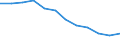 Statistical information: Ratio of relative median income / Age class: 65 years or over / Sex: Total / Geopolitical entity (reporting): Serbia