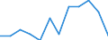 Income and living conditions indicator: Persons aged 65 years and over compared to persons aged less than 65 years / Sex: Total / Geopolitical entity (reporting): Luxembourg