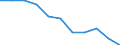 Statistical information: Median equivalised income / Unit of measure: Percentage / Risk of poverty threshold: Below 60% / Sex: Total / Age class: Less than 60 years / Geopolitical entity (reporting): European Union (EU6-1958, EU9-1973, EU10-1981, EU12-1986, EU15-1995, EU25-2004, EU27-2007, EU28-2013, EU27-2020)