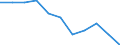 Statistical information: Median equivalised income / Unit of measure: Percentage / Risk of poverty threshold: Below 60% / Sex: Total / Age class: Less than 60 years / Geopolitical entity (reporting): Euro area (EA11-1999, EA12-2001, EA13-2007, EA15-2008, EA16-2009, EA17-2011, EA18-2014, EA19-2015, EA20-2023, EA21-2026)