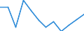 Statistical information: Median equivalised income / Unit of measure: Percentage / Risk of poverty threshold: Below 60% / Sex: Total / Age class: Less than 60 years / Geopolitical entity (reporting): Bulgaria